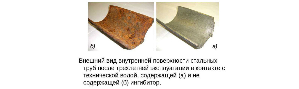Механизм действия ингибиторов коррозии