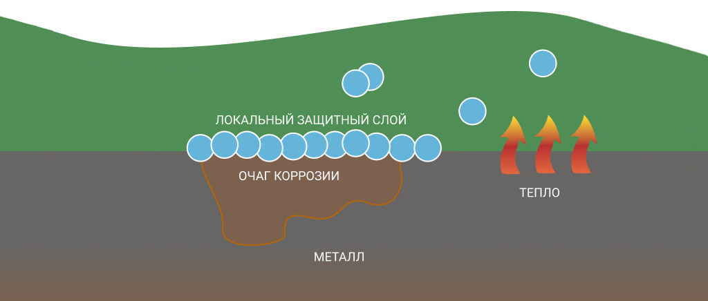 Теплоносители на основе калиевых солей карбоновых кислот